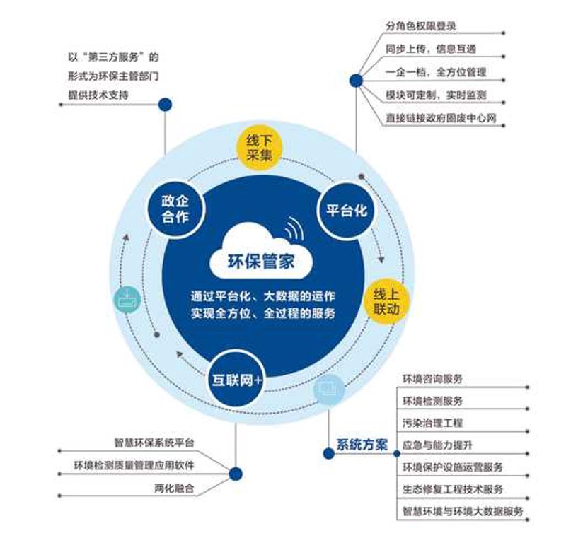 废气治理:企业如何应对环保挑战